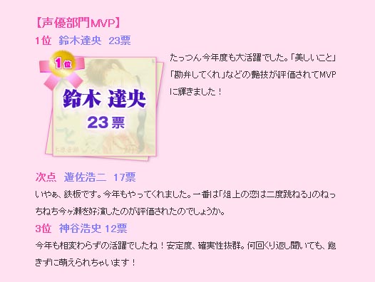 Blアワード 声優部門を振り返る たっつん こんちゃん 神谷さん Blニュースかき集め隊長