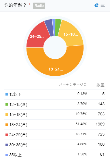 下載 中国腐女子事情 データから見る中国のbl小説blニュース 中国腐女事情 从数据上 下载 Download Otomedream ダウンロード 的bl小说bl新闻 下载ダウンロード